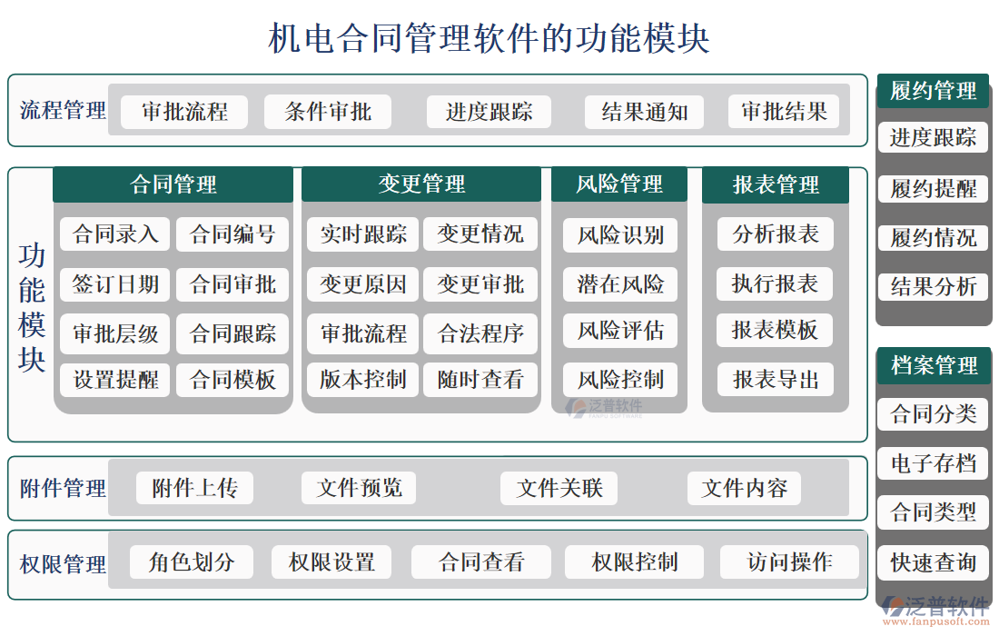 機(jī)電合同管理軟件