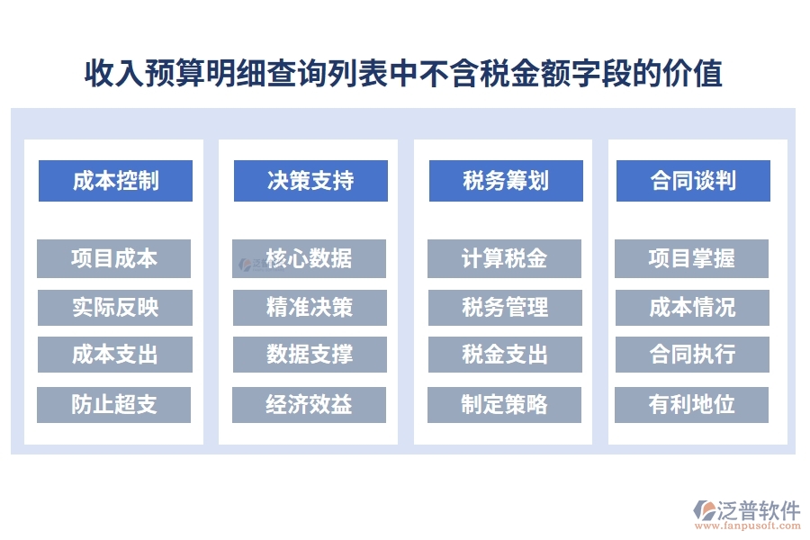 收入預(yù)算明細(xì)查詢列表中【不含稅金額】字段的價(jià)值