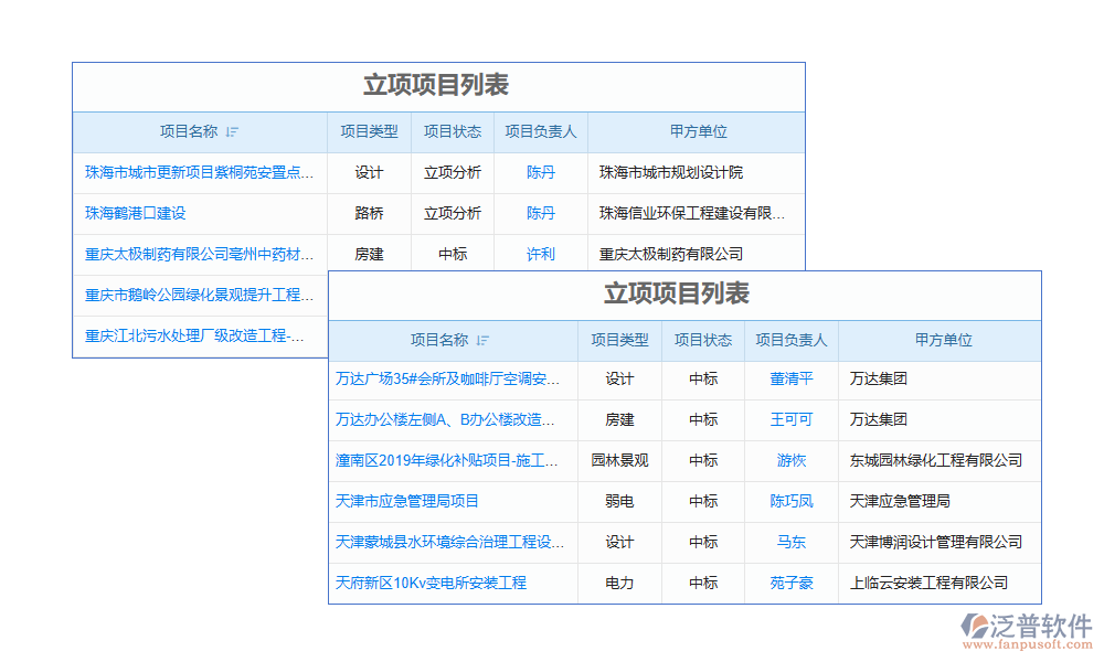 項(xiàng)目管理