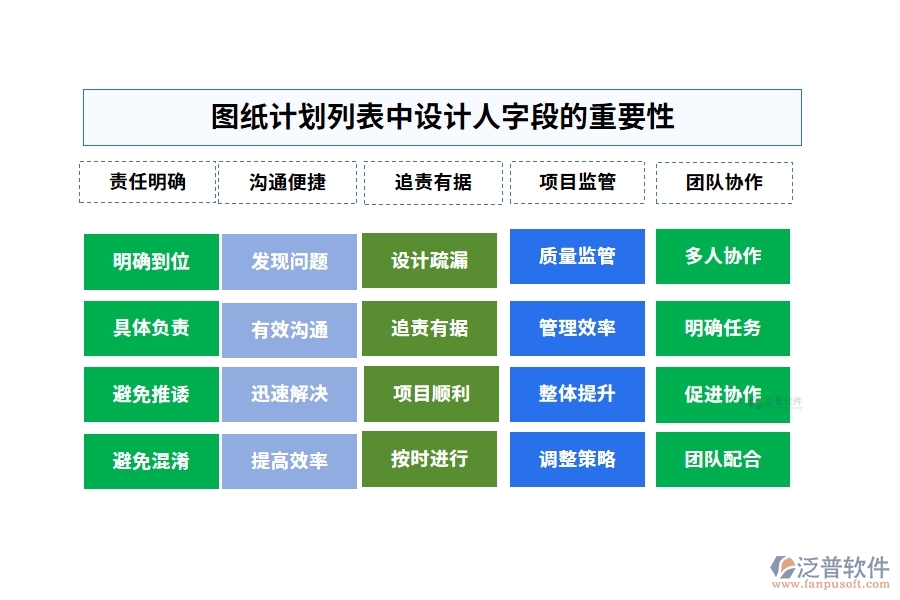 圖紙計(jì)劃列表中【設(shè)計(jì)人】字段的重要性