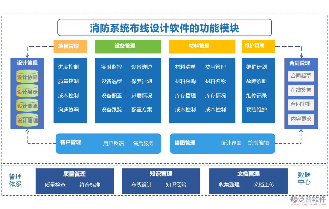 消防系統(tǒng)布線設(shè)計(jì)軟件功能模塊