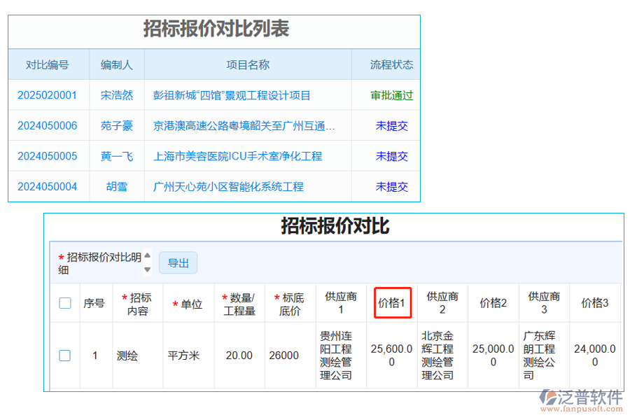 招標(biāo)報(bào)價(jià)對(duì)比表中【供應(yīng)商價(jià)格】字段