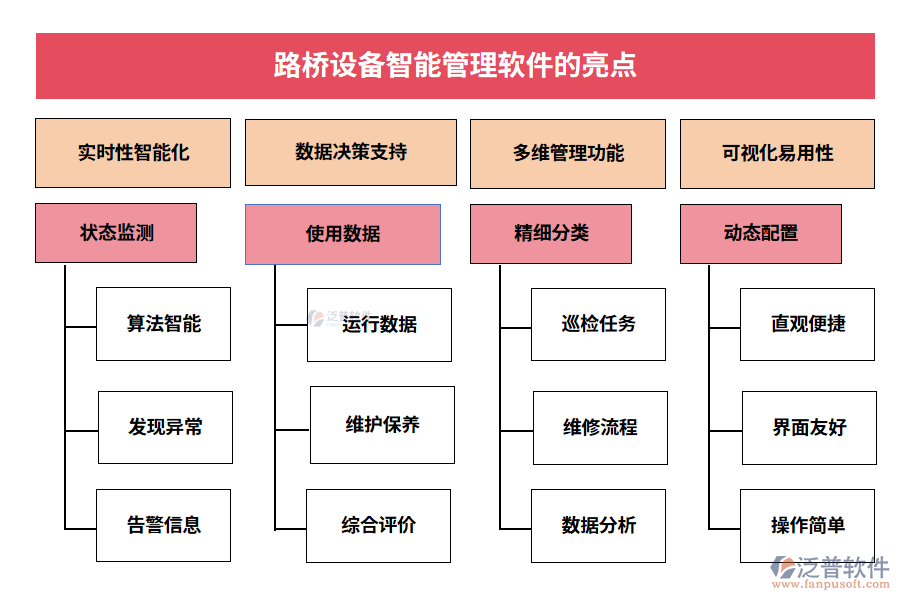 　路橋設備智能管理軟件的亮點