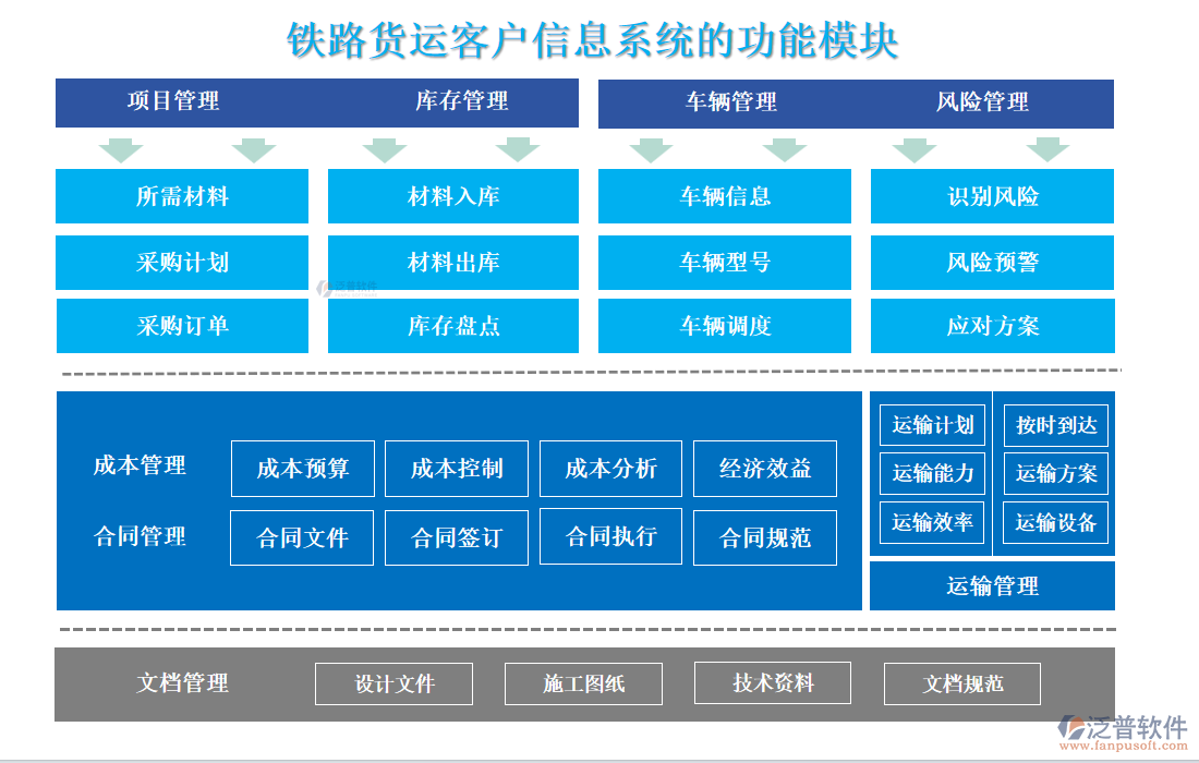 鐵路貨運客戶信息系統(tǒng)的功能模塊