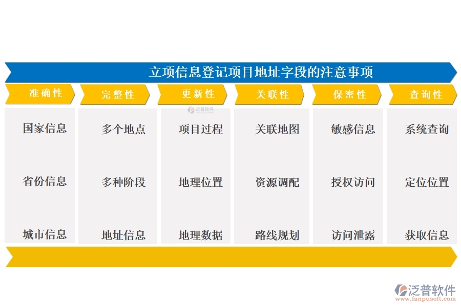 在工程管理系統(tǒng)中，項(xiàng)目地址精準(zhǔn)編制，共繪成功藍(lán)圖