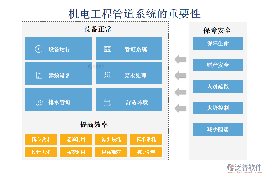 機(jī)電工程管道系統(tǒng)的重要性