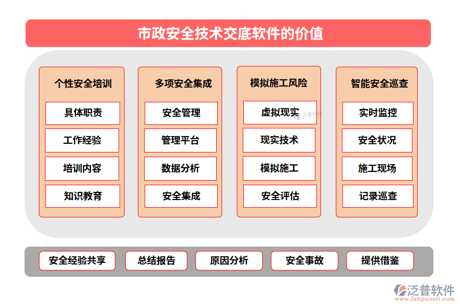 市政安全技術(shù)交底軟件的價值