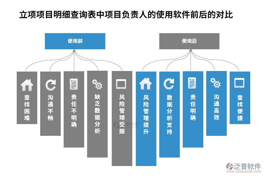 立項(xiàng)項(xiàng)目明細(xì)查詢表中【項(xiàng)目負(fù)責(zé)人】字段使用建筑工程項(xiàng)目管理軟件的前后對(duì)比