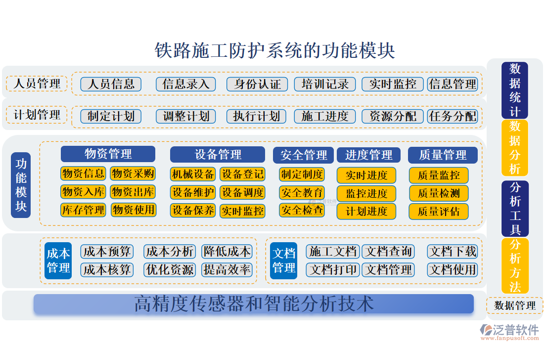 鐵路施工防護系統(tǒng)的功能模塊