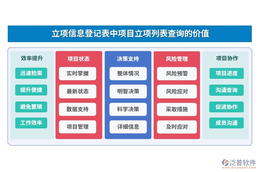 立項信息登記表中【項目立項列表查詢】的價值