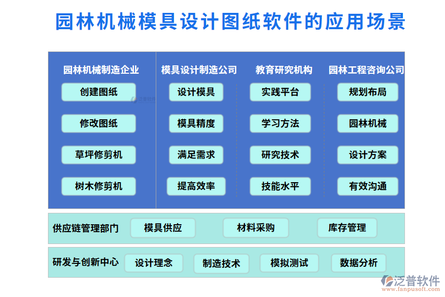 園林機(jī)械模具設(shè)計(jì)圖紙軟件的應(yīng)用場景