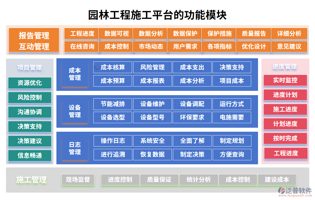 園林工程施工平臺(tái)的功能模塊