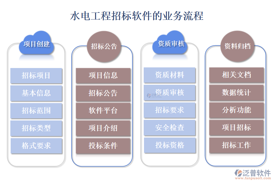 水電工程招標(biāo)軟件