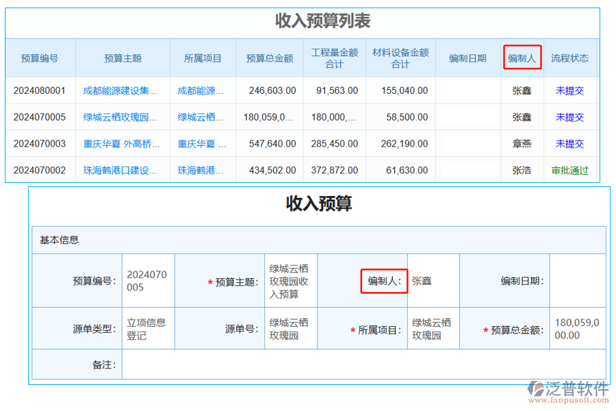 收入預(yù)算列表中【編制人】字段