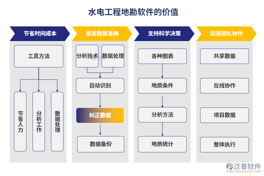 水電工程地勘軟件的價值