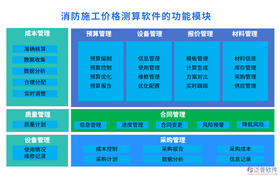 消防施工價格測算軟件的功能模塊