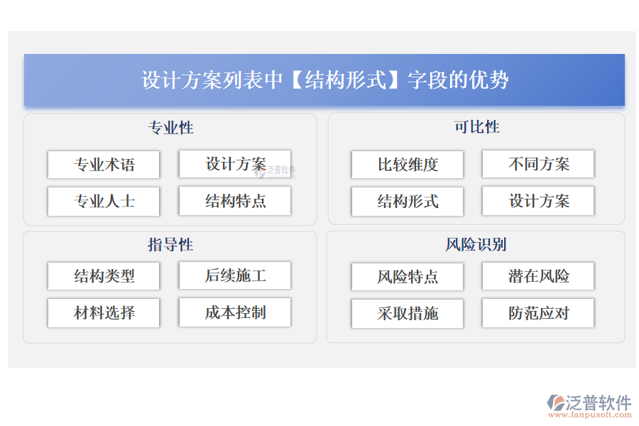 設(shè)計方案列表中【結(jié)構(gòu)形式】字段的優(yōu)勢