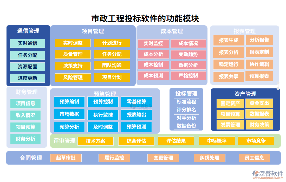 市政工程投標軟件的功能模塊