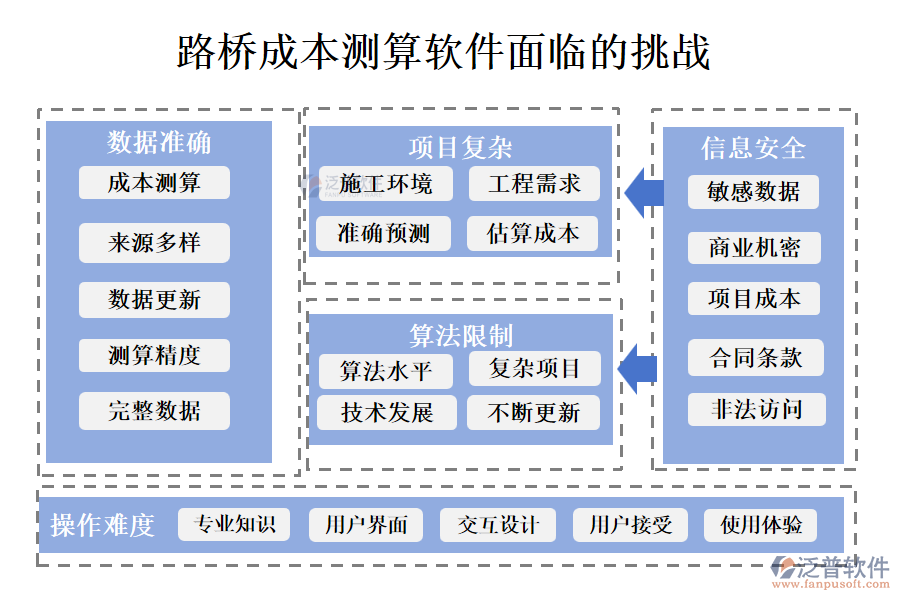 路橋成本測算軟件面臨的挑戰(zhàn)