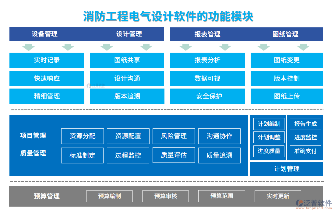 消防工程電氣設(shè)計(jì)軟件的功能模塊