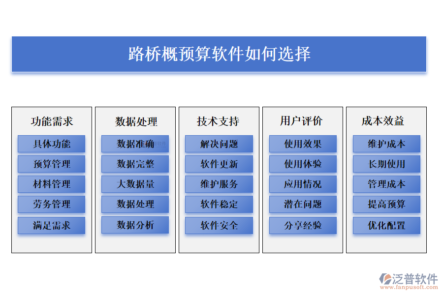 路橋概預(yù)算軟件如何選擇