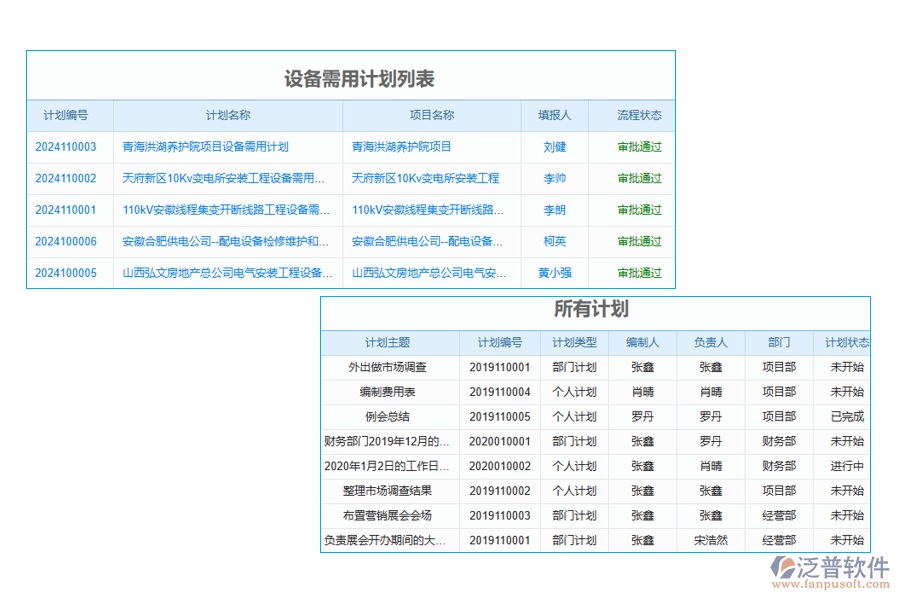 計劃管理