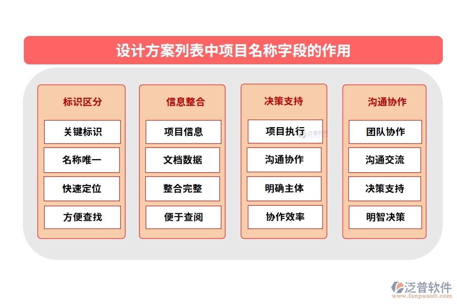 設(shè)計(jì)方案列表中【項(xiàng)目名稱】字段的作用