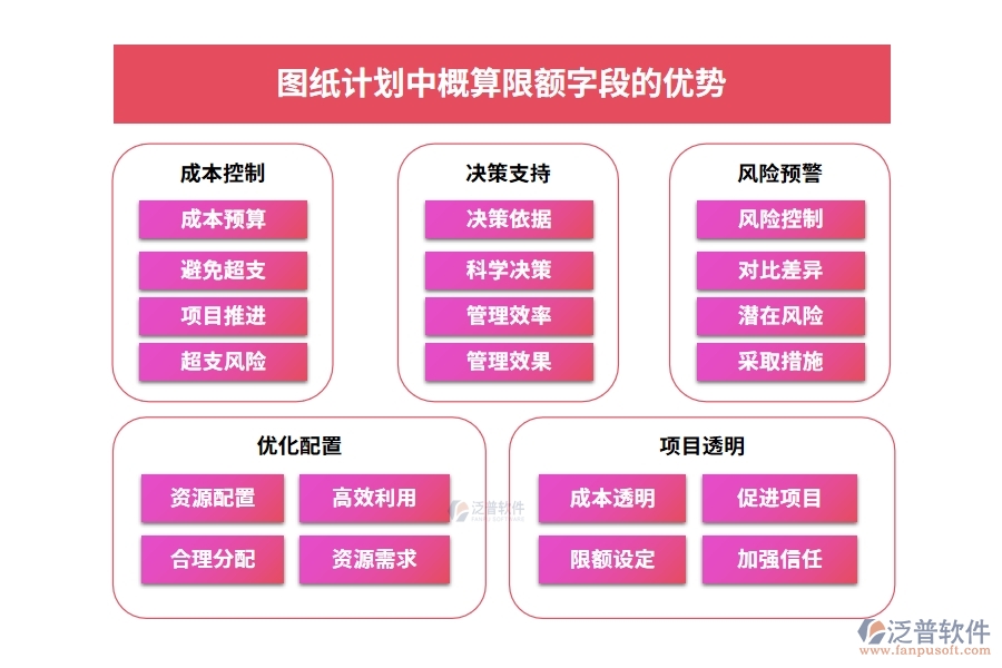 圖紙計(jì)劃中【概算限額】字段的優(yōu)勢