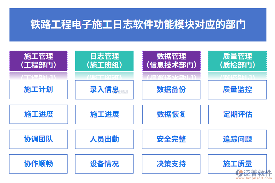 鐵路工程電子施工日志軟件功能模塊對(duì)應(yīng)的部門