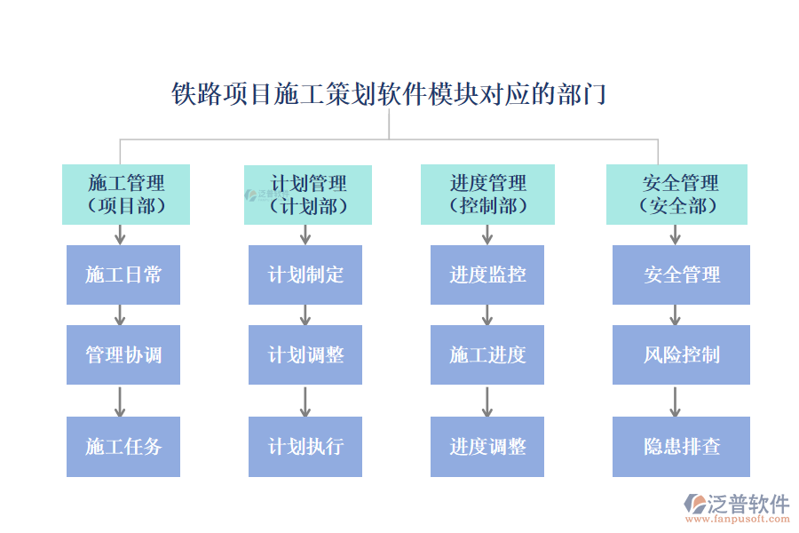 鐵路項(xiàng)目施工策劃軟件模塊對應(yīng)的部門