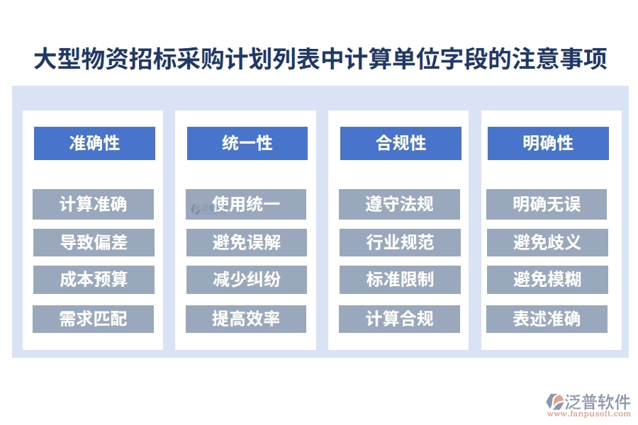 大型物資招標(biāo)采購(gòu)計(jì)劃列表中【計(jì)算單位】字段的注意事項(xiàng)