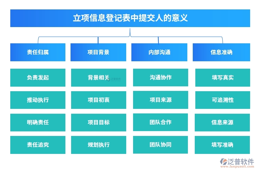 立項(xiàng)信息登記表中提交人的意義