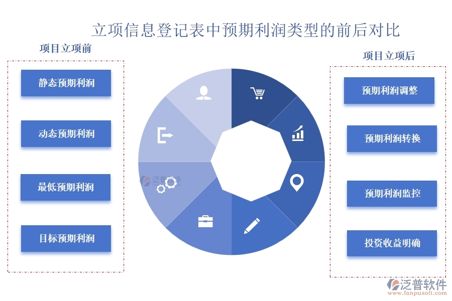 工程建設(shè)立項(xiàng)中，預(yù)期利潤(rùn)精準(zhǔn)測(cè)算，共筑財(cái)富增長(zhǎng)新篇章