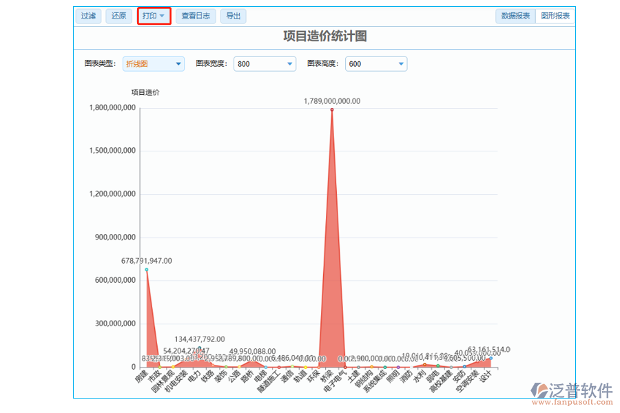 項目造價統(tǒng)計圖中【打印】字段的亮點
