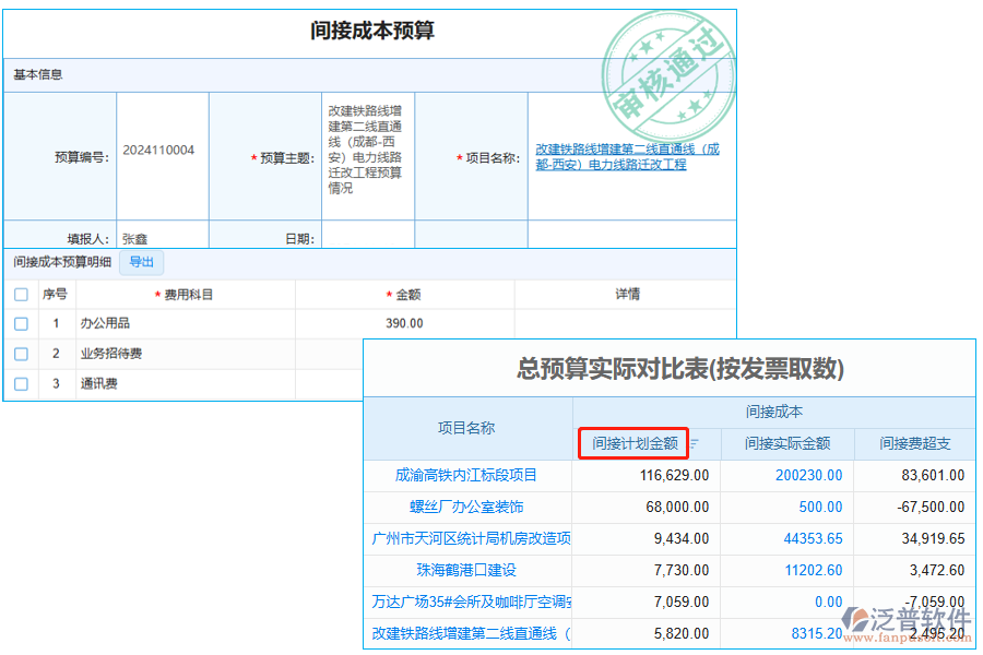 間接計劃金額