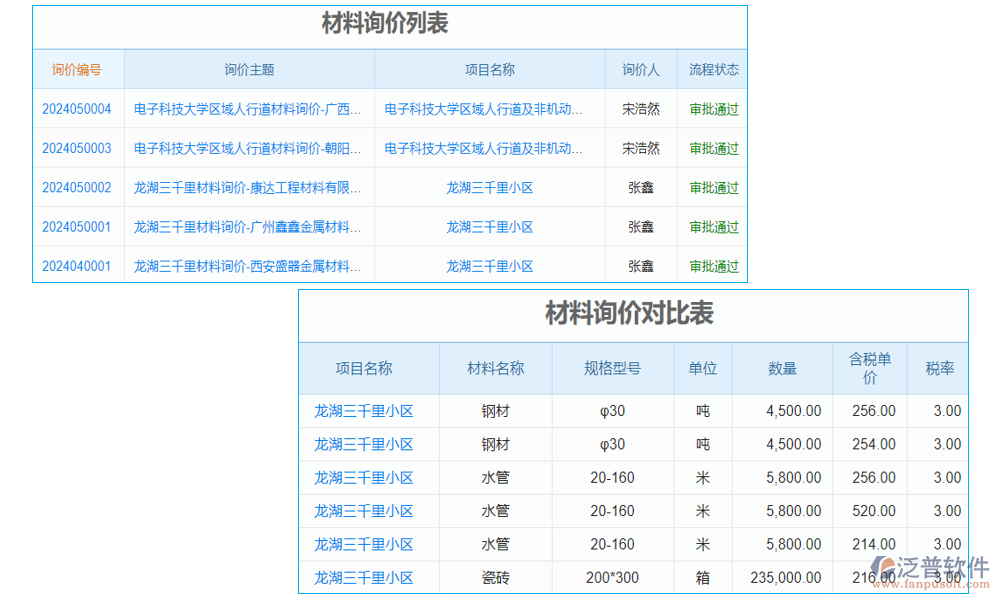 造價(jià)管理