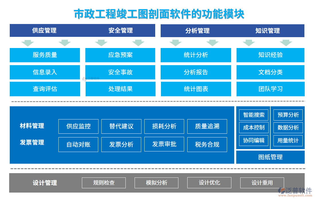 市政工程竣工圖剖面軟件的功能模塊