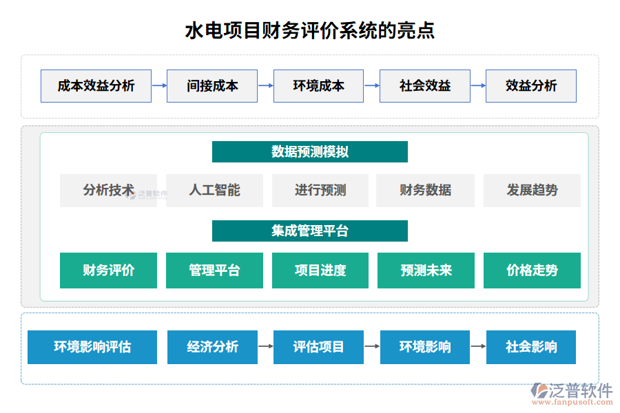 水電項目財務(wù)評價系統(tǒng)的亮點(diǎn)