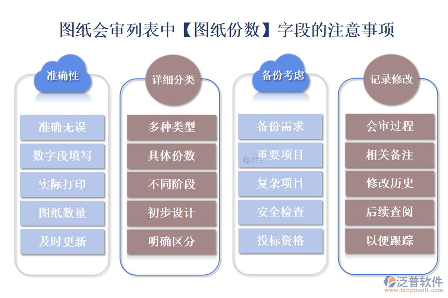 圖紙會審列表中【圖紙份數】字段的注意事項