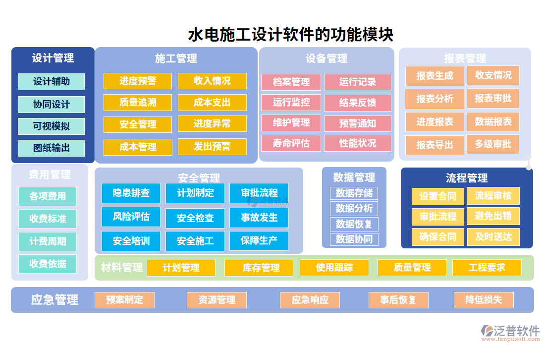 水電施工設(shè)計軟件的功能模塊