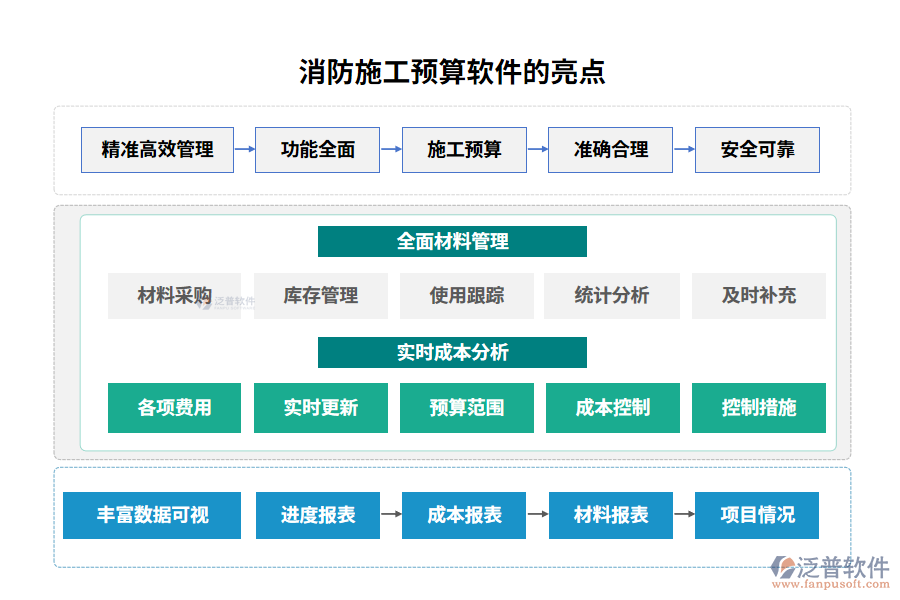 消防施工預(yù)算軟件的亮點