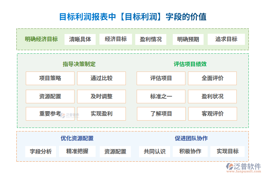 目標利潤200.png