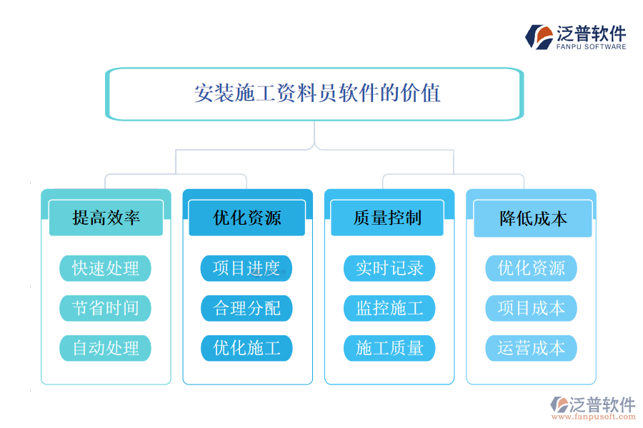 安裝施工資料員軟件的價值