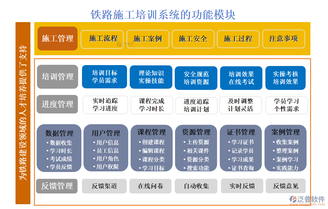 鐵路施工培訓(xùn)系統(tǒng)的功能模塊