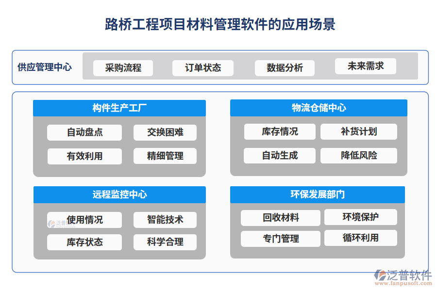 　路橋工程項(xiàng)目材料管理軟件的應(yīng)用場(chǎng)景