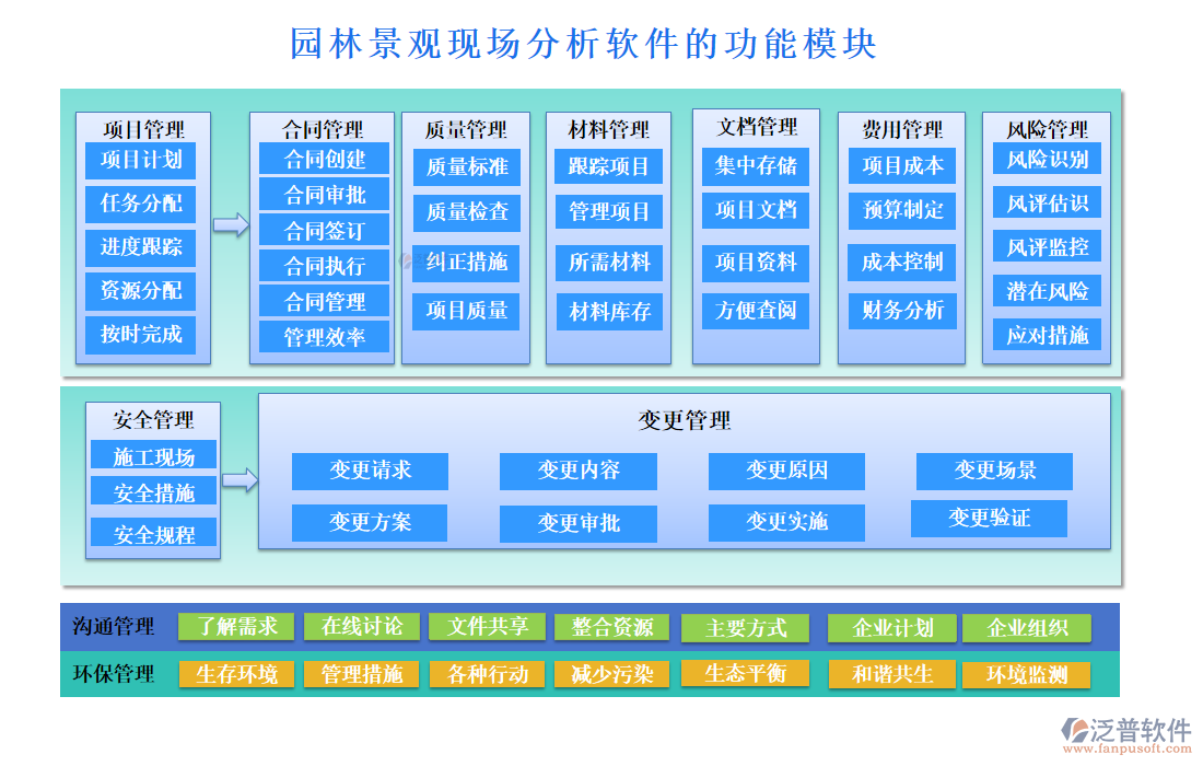 園林景觀現(xiàn)場分析軟件的功能模塊