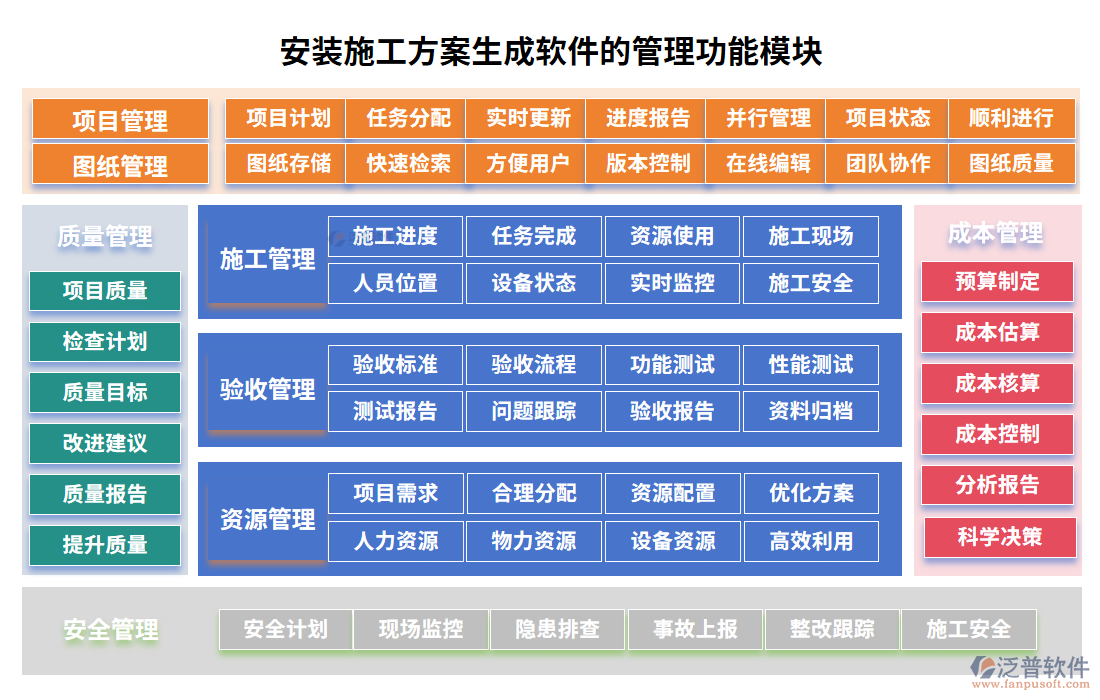 安裝施工方案生成軟件的管理功能模塊