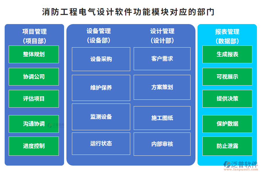 消防工程電氣設(shè)計(jì)軟件功能模塊對(duì)應(yīng)的部門