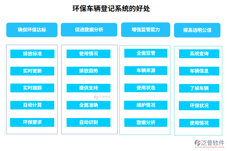 環(huán)保車(chē)輛登記系統(tǒng)的好處