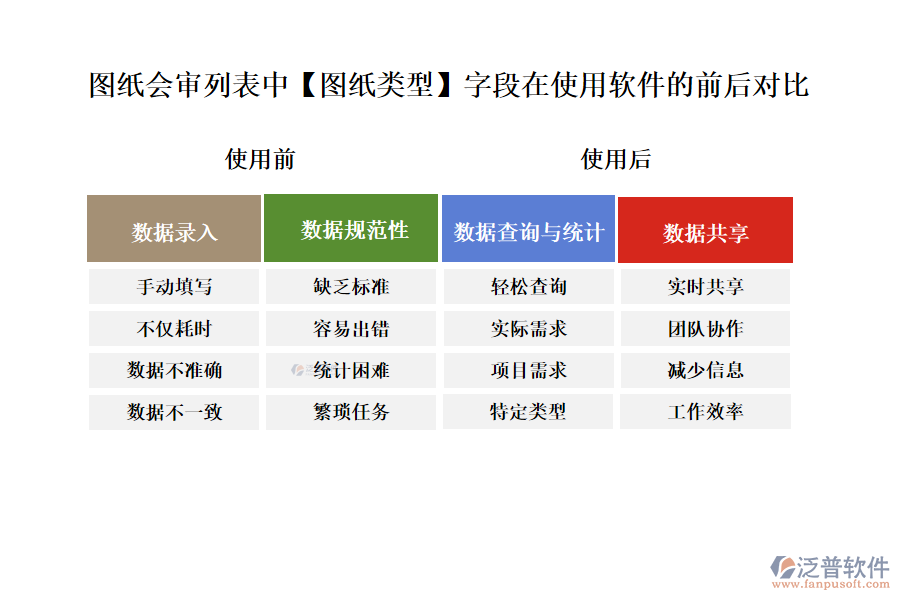 圖紙會(huì)審列表中【圖紙類型】字段在使用工程管理公司管理軟件的前后對(duì)比